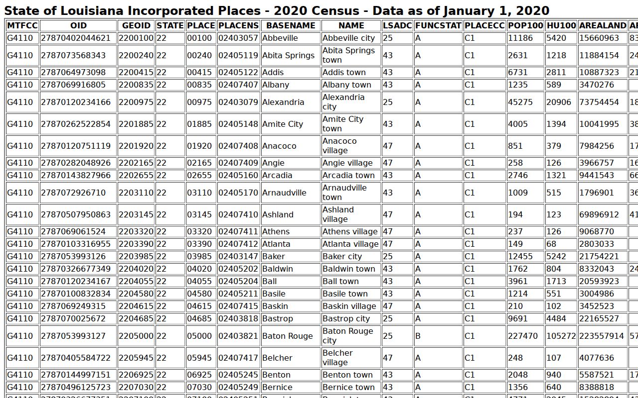 Caldwell Parish criminal records municipality and population table